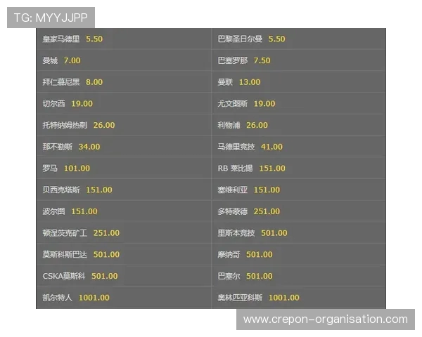 欧冠夺冠赔率榜单:利物浦巴萨并列第一 巴黎居第三 阿森纳位列第四 欧冠夺冠赔率榜单:利物浦巴萨并列第一 巴黎居第三 阿森纳位列第四